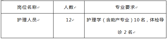 護理崗位及專業(yè)要求