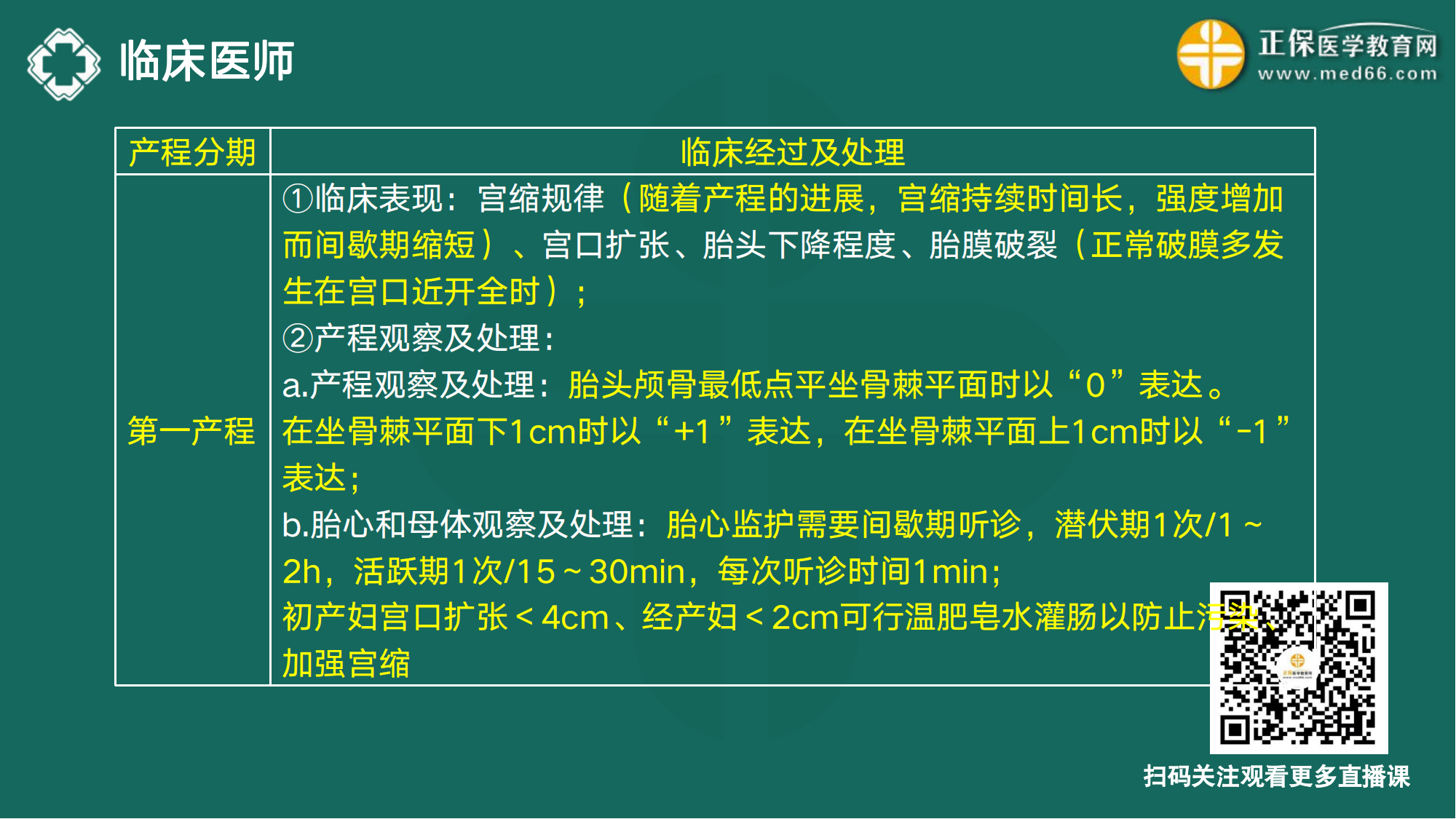 20221110-臨床醫(yī)師講義-于多多_175