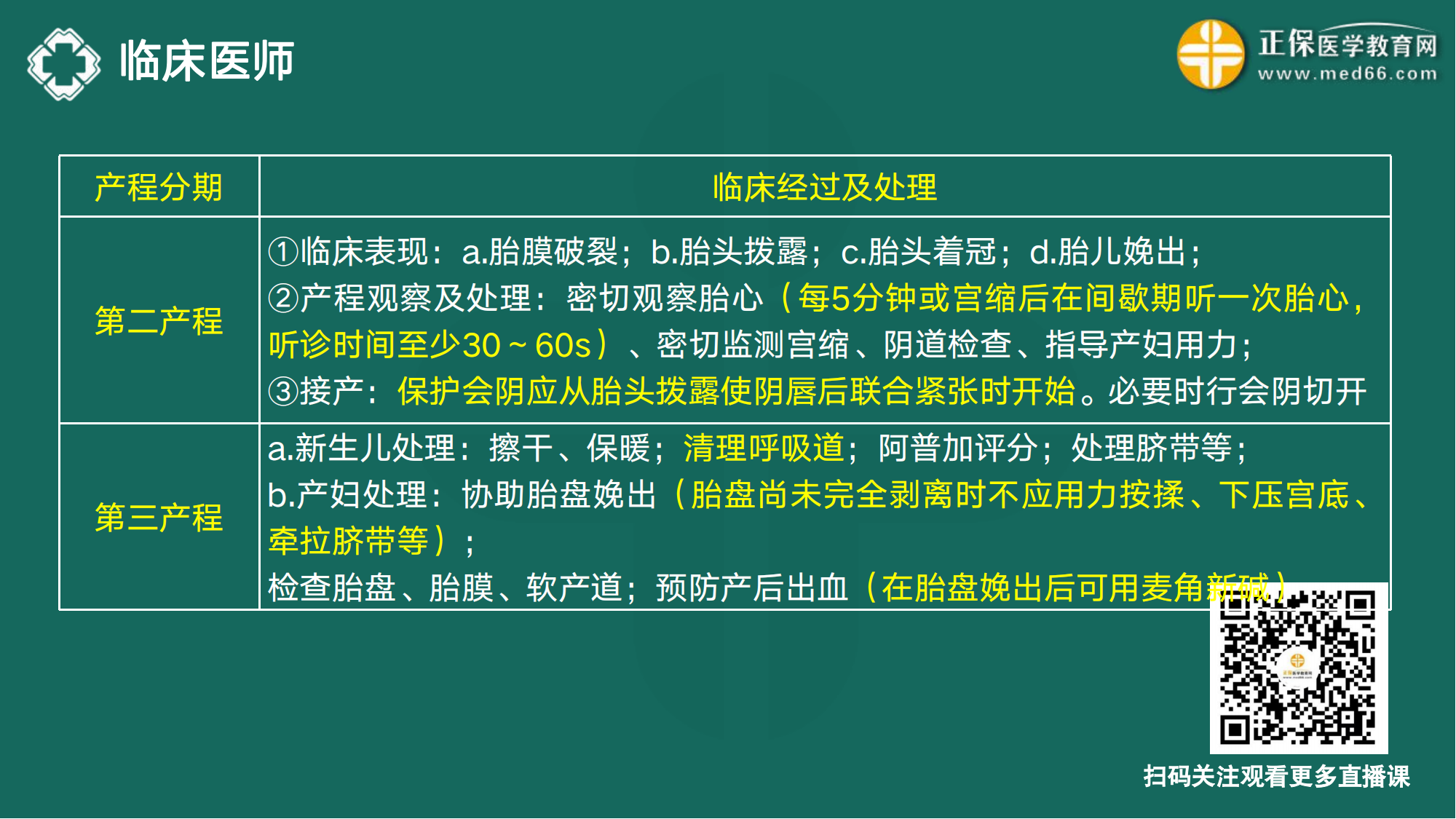 20221110-臨床醫(yī)師講義-于多多_176