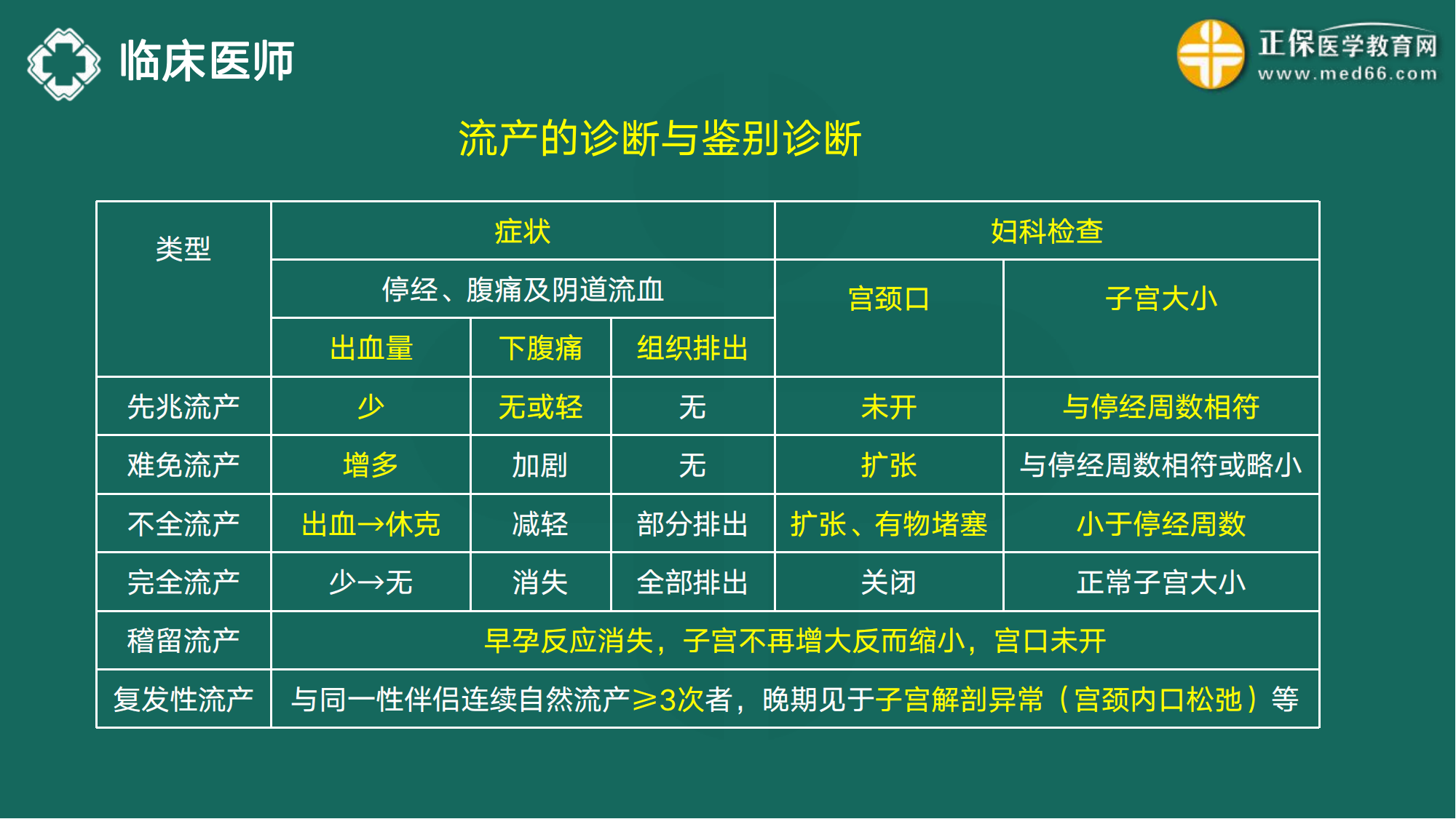 20221110-臨床醫(yī)師講義-于多多_177