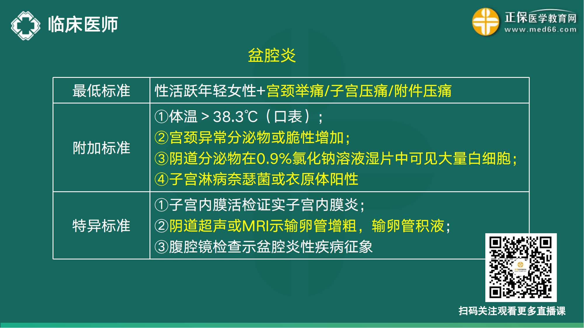 20221110-臨床醫(yī)師講義-于多多_184