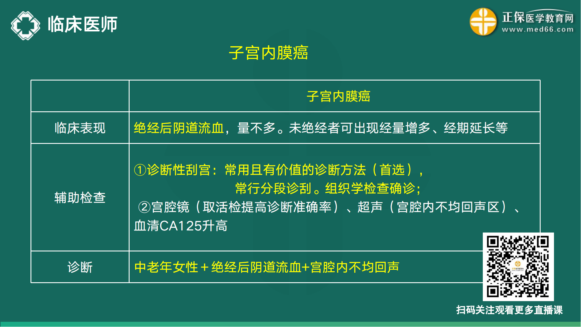 20221110-臨床醫(yī)師講義-于多多_186
