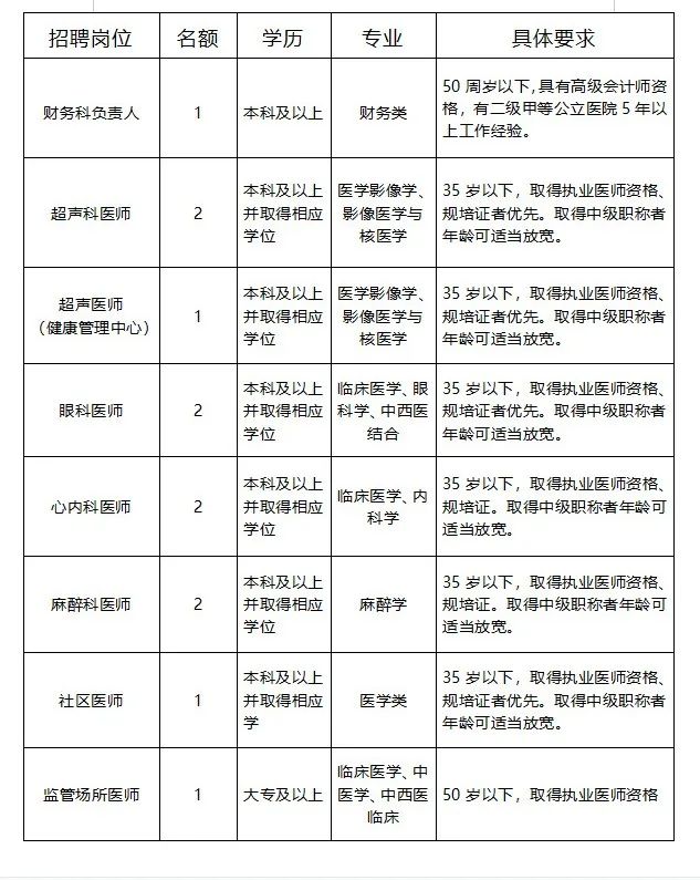 崗位表