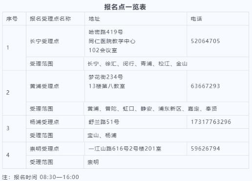 報(bào)名點(diǎn)一覽表