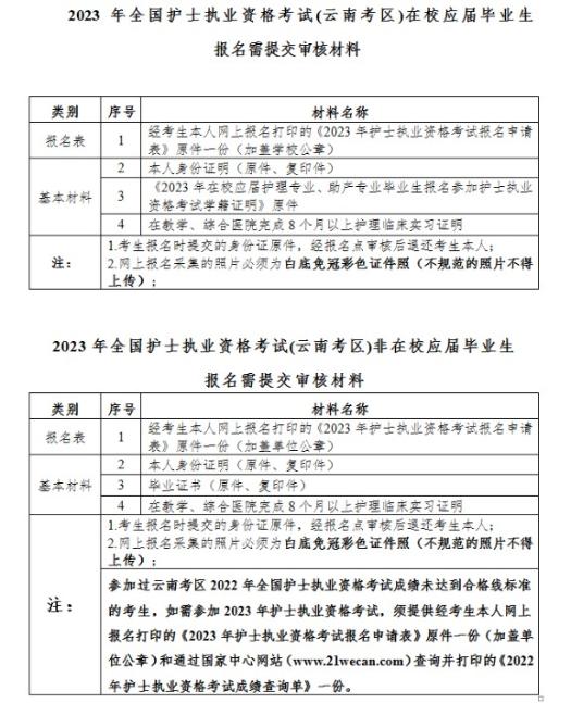 現(xiàn)場確認須提交審核材料