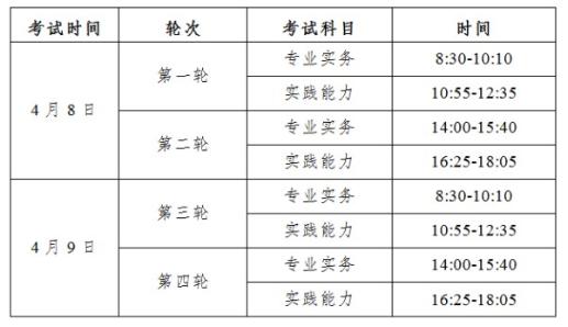 考試時間、考試方式及考試科目
