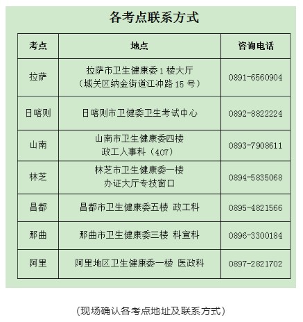 現(xiàn)場確認各考點地址及聯(lián)系方式