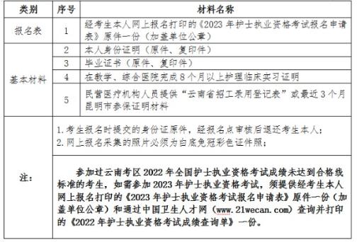 安寧市2023年度護士資格考試報名通知