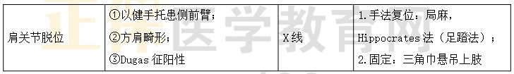 肩關(guān)節(jié)脫位