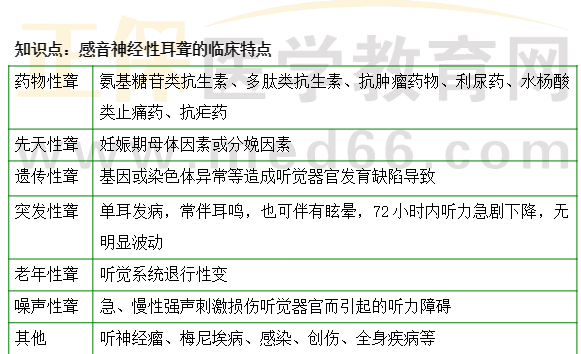感音神經(jīng)性耳聾的臨床特點
