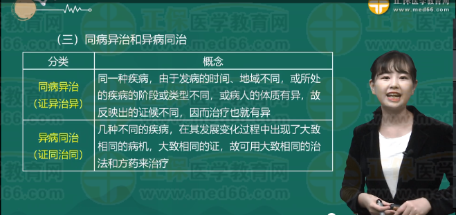 同病異治、異病同治