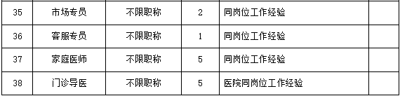 崗位表2