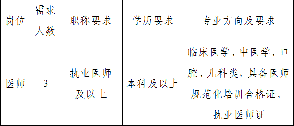 崗位表