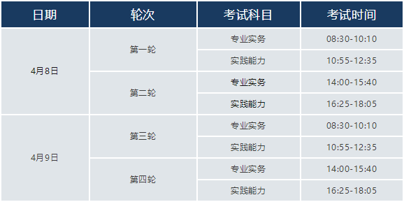 考試時間
