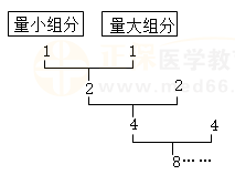 散劑生產(chǎn)、貯藏的有關(guān)規(guī)定