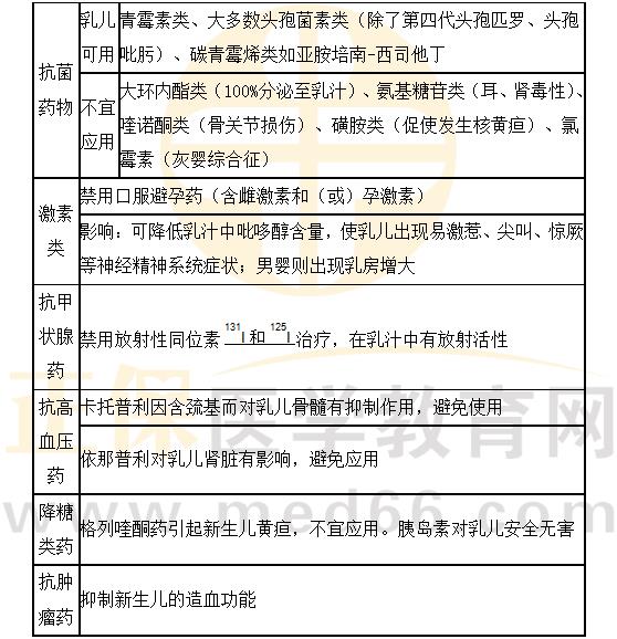 醫(yī)學(xué)教育網(wǎng)執(zhí)業(yè)西藥師：《答疑周刊》2023年第17期