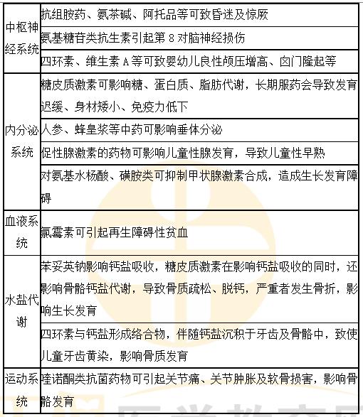 醫(yī)學(xué)教育網(wǎng)執(zhí)業(yè)西藥師：《答疑周刊》2023年第17期