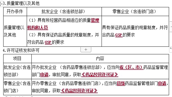 質(zhì)量管理