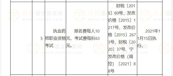 2023年寧夏回族自治區(qū)執(zhí)業(yè)藥師考試考務(wù)費(fèi)標(biāo)準(zhǔn)已公布！