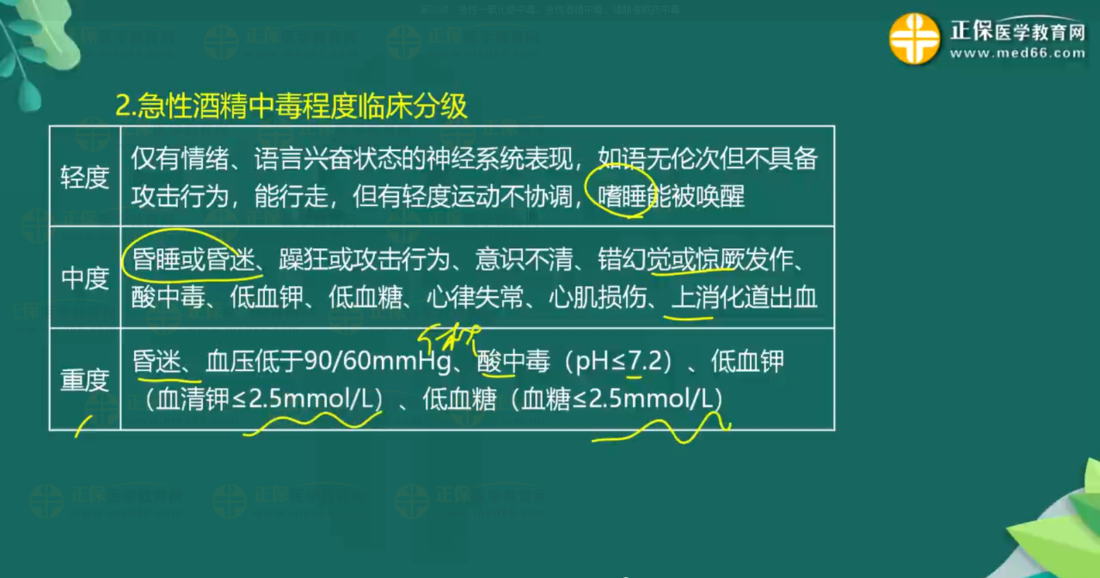 急性一氧化碳中毒、急性酒精中毒知識(shí)點(diǎn)-4