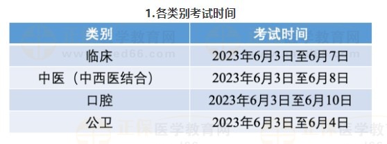 二、各類(lèi)別考試時(shí)間及地點(diǎn)