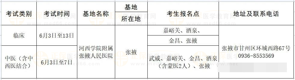 考試基地：河西學(xué)院附屬張掖人民醫(yī)院