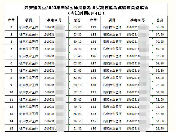 興安盟成績(jī)