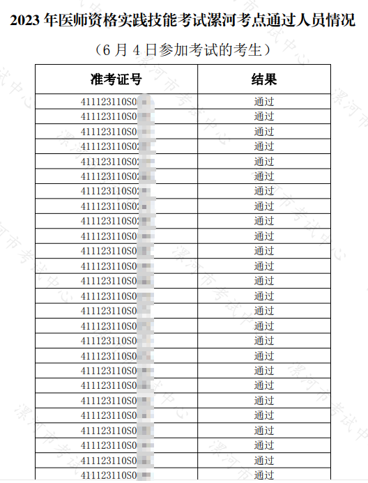 2023年醫(yī)師資格實(shí)踐技能考試漯河考點(diǎn)通過人員情況 （6月4日參加考試的考生）-1