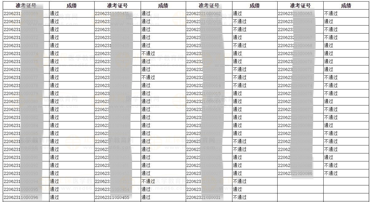 成績公示