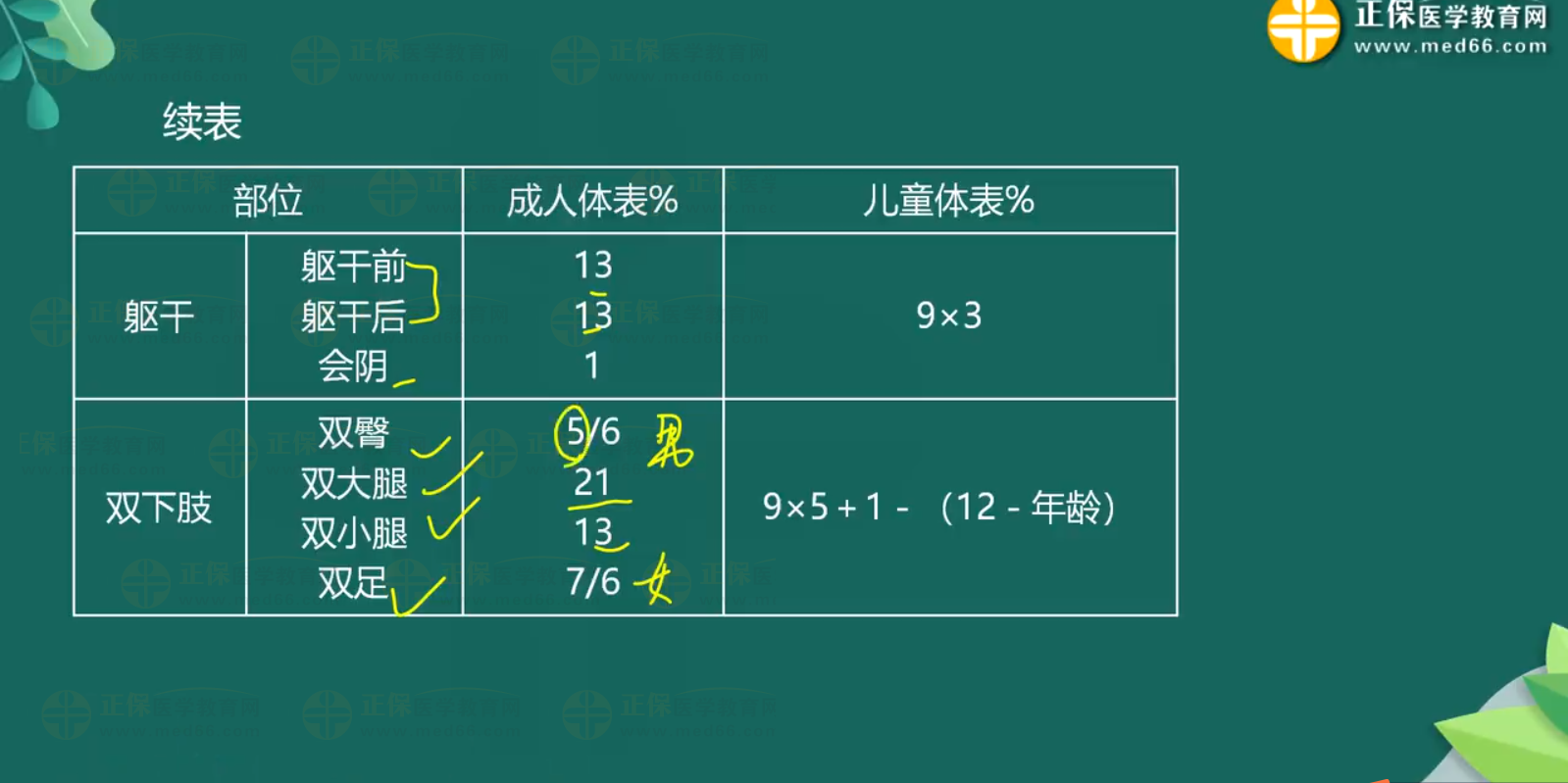 意外-熱燒傷知識點(diǎn)-2