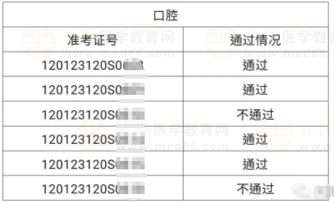 河北區(qū)6月4、5日醫(yī)師資格實(shí)踐技能考試成績(jī)公示-4