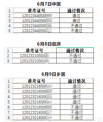 武清區(qū)6月7日、6月8日、6月9日醫(yī)師資格實踐技能考試成績公示-2