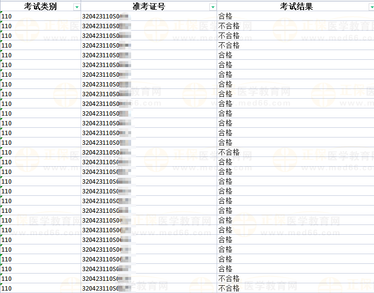 2023年國家醫(yī)師資格考試實(shí)踐技能考試常州市考生考試結(jié)果公示-1