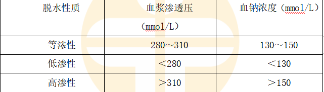 低滲性脫水的血漿滲透壓