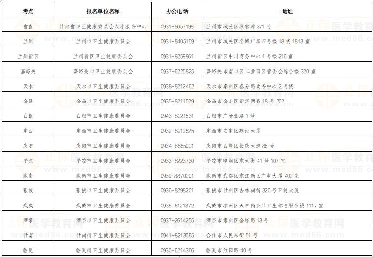 甘肅考區(qū)各考點(diǎn)聯(lián)系方式