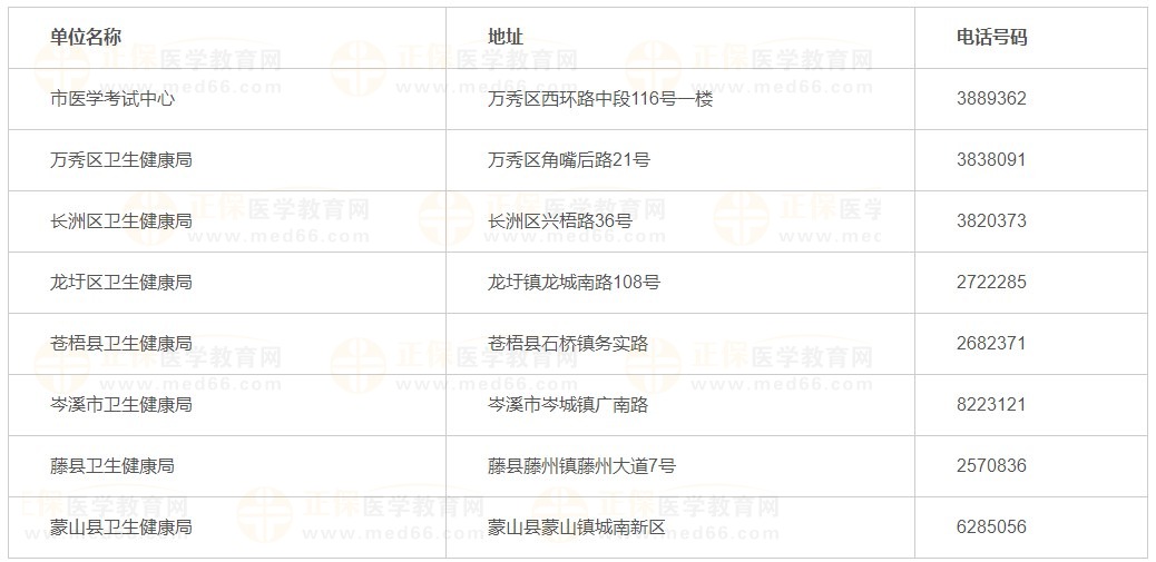 各縣（市、區(qū)）確認點地址與聯(lián)系電話