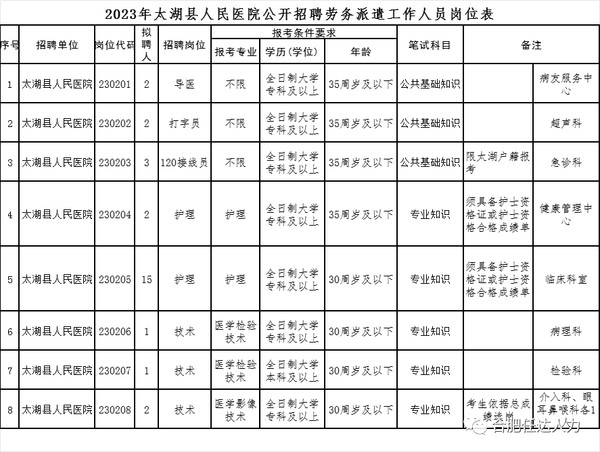 崗位表