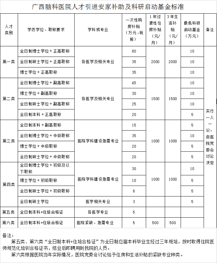 標準