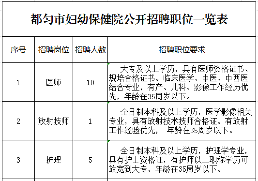 崗位表