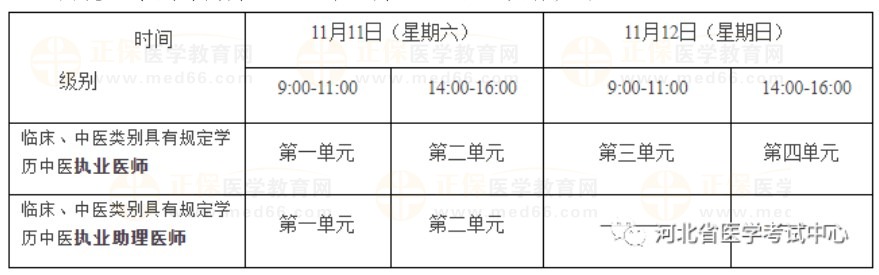 2023年醫(yī)師資格考試醫(yī)學綜合考試“一年兩試”考試時間