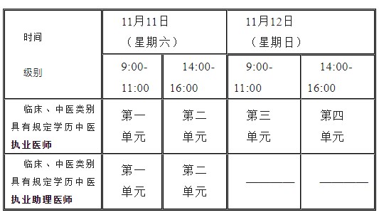 2023年醫(yī)師資格考試醫(yī)學(xué)綜合考試“一年兩試”