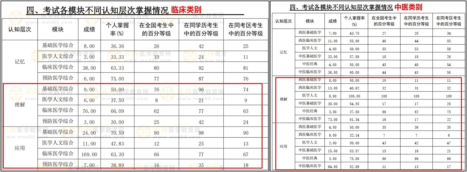 臨床及中醫(yī)