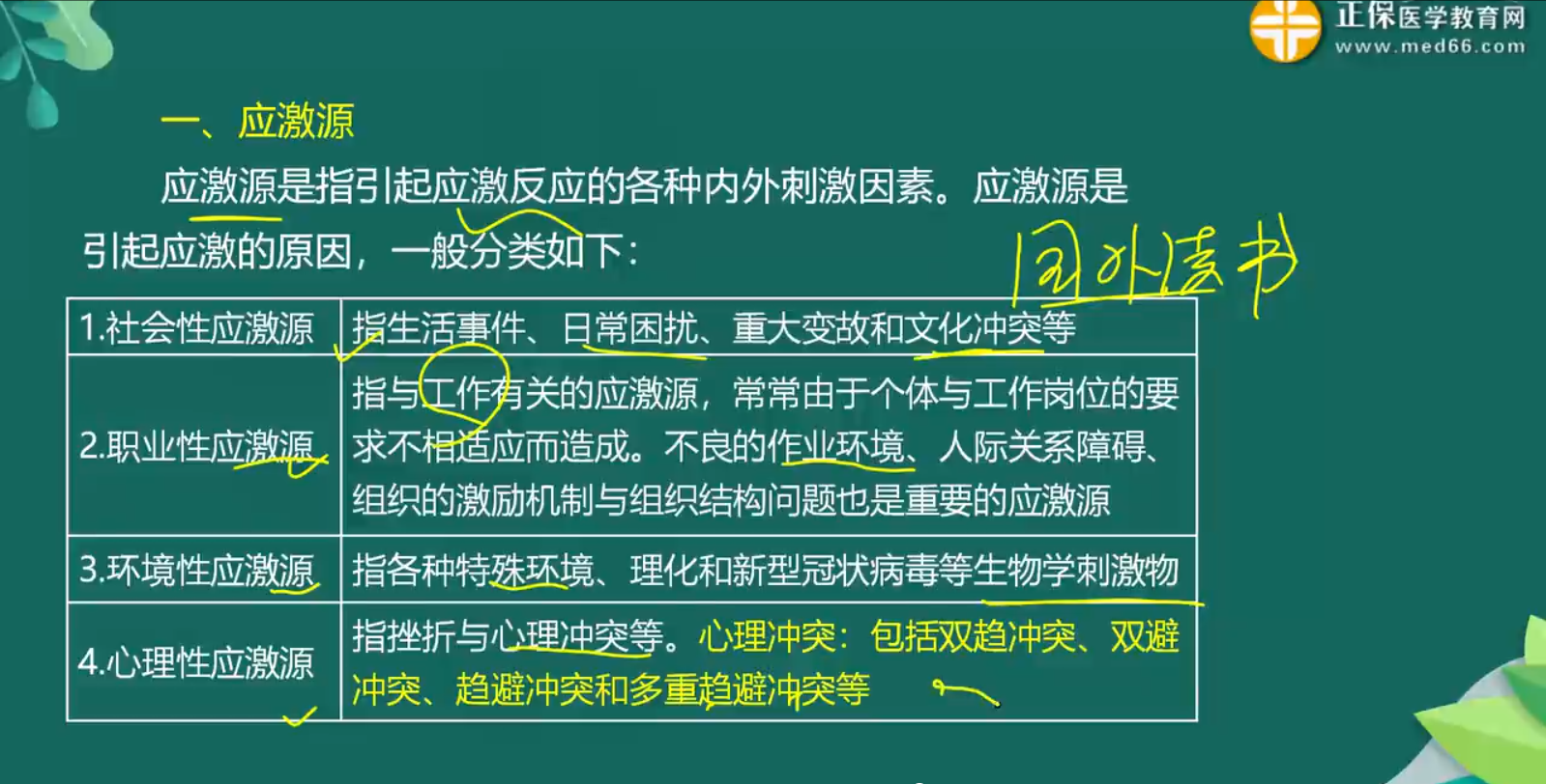 心理健康、心理應(yīng)激知識(shí)點(diǎn)-2