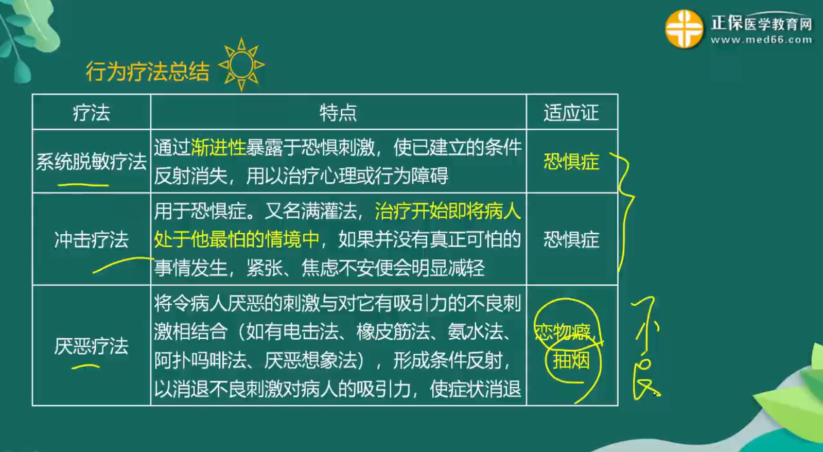 心理干預(yù)知識點(diǎn)-1