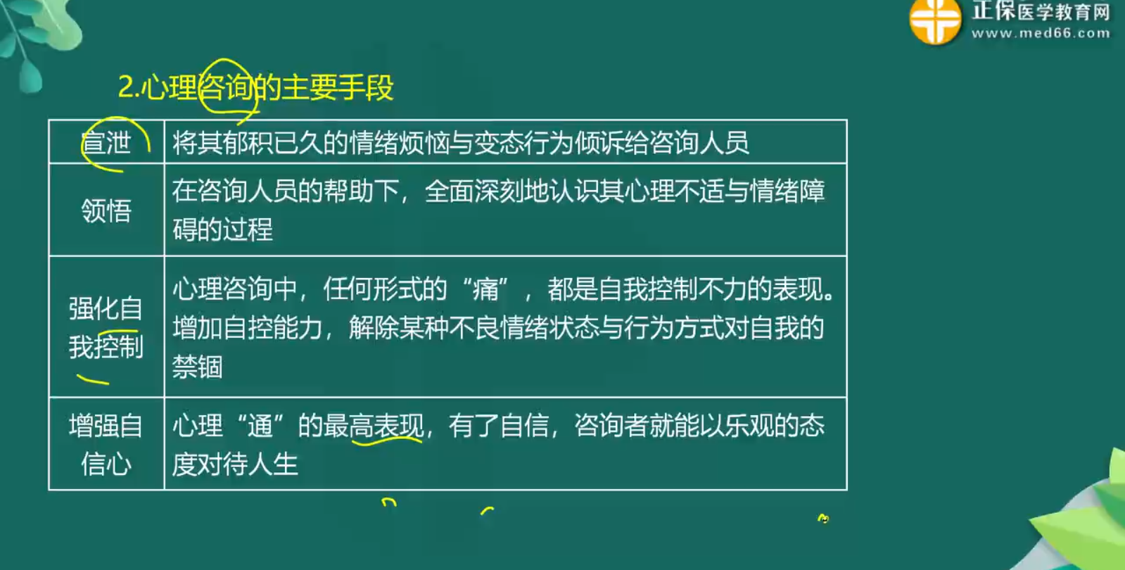 心理干預(yù)知識點(diǎn)-4