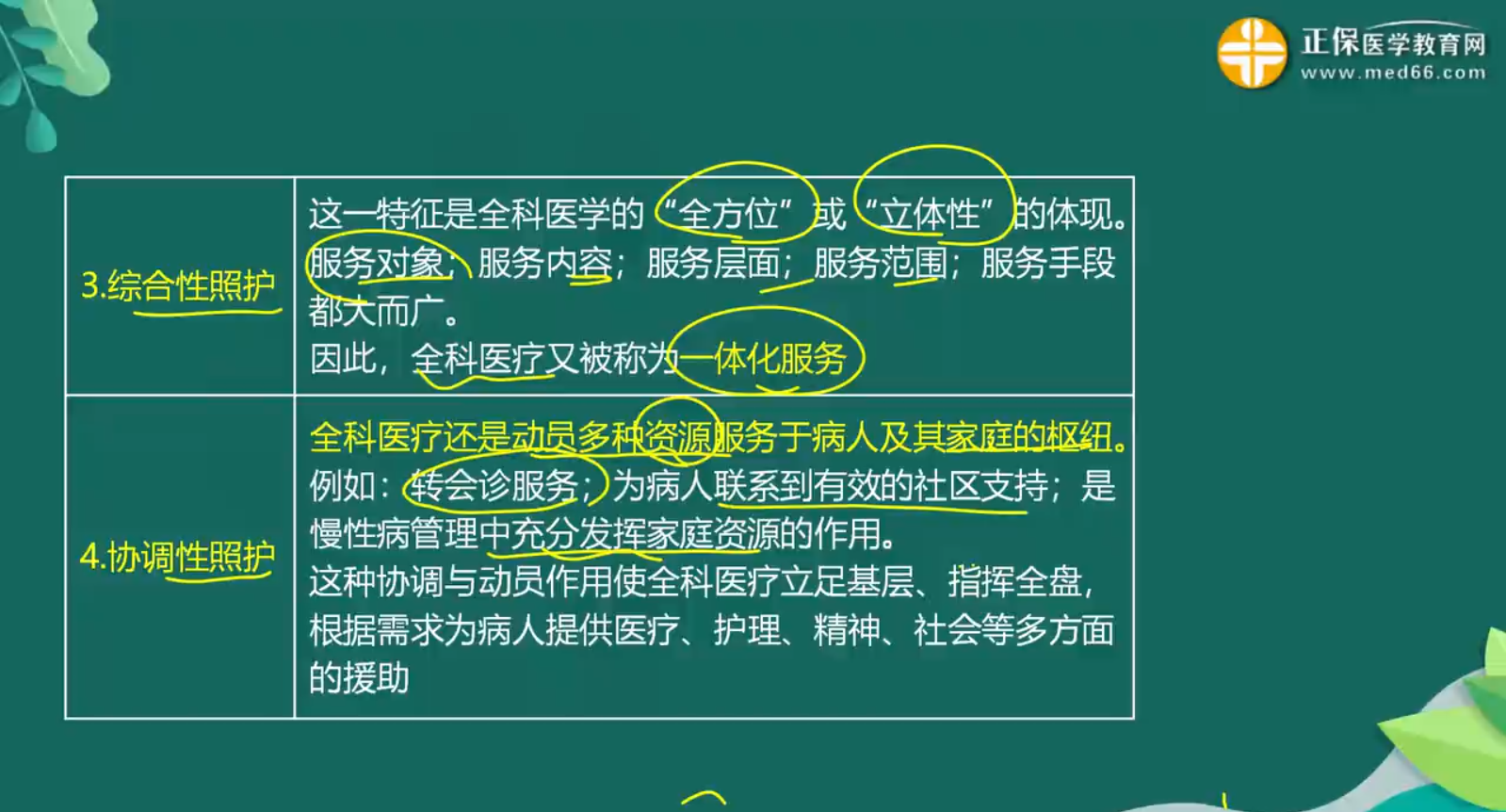 全科醫(yī)療知識點-2