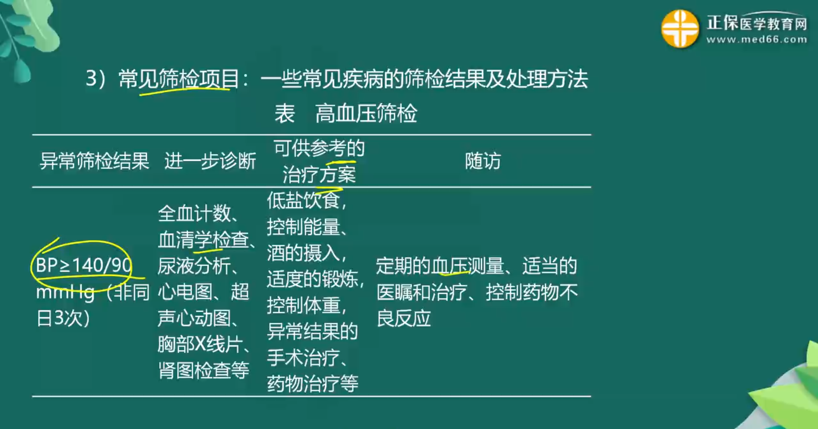 臨床預(yù)防知識(shí)點(diǎn)-1