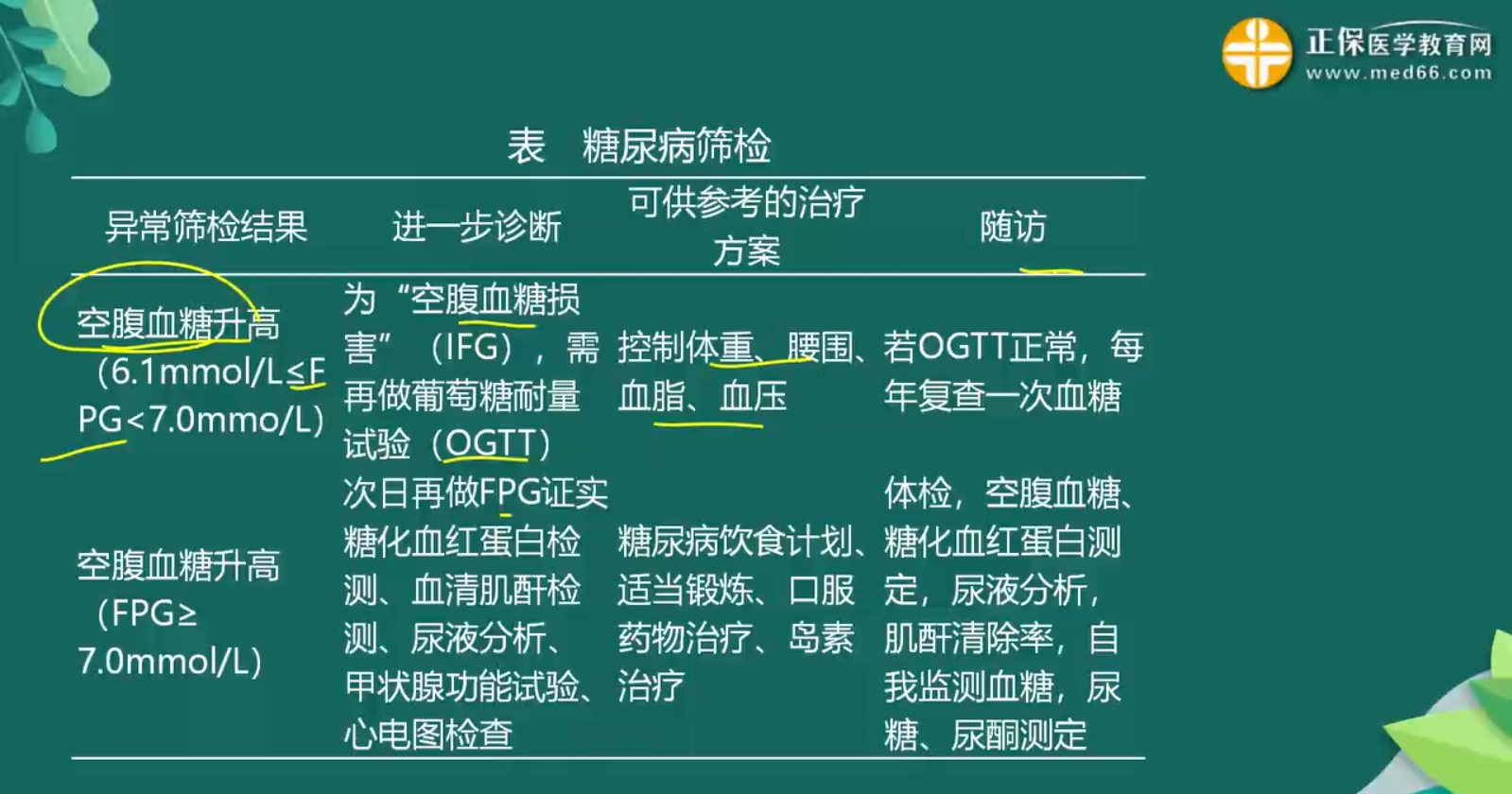 臨床預(yù)防知識(shí)點(diǎn)-2