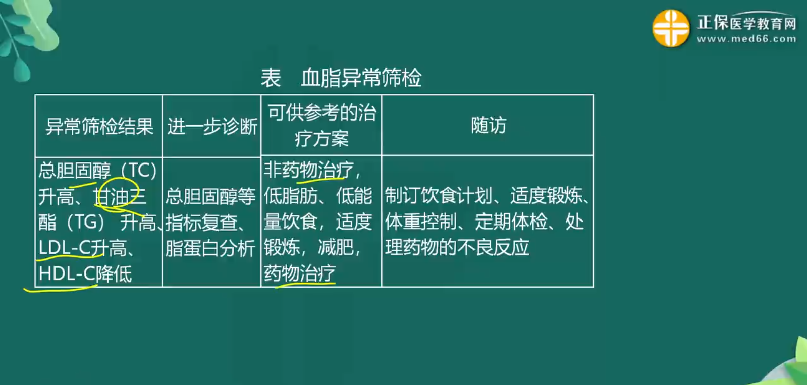 臨床預(yù)防知識(shí)點(diǎn)-3
