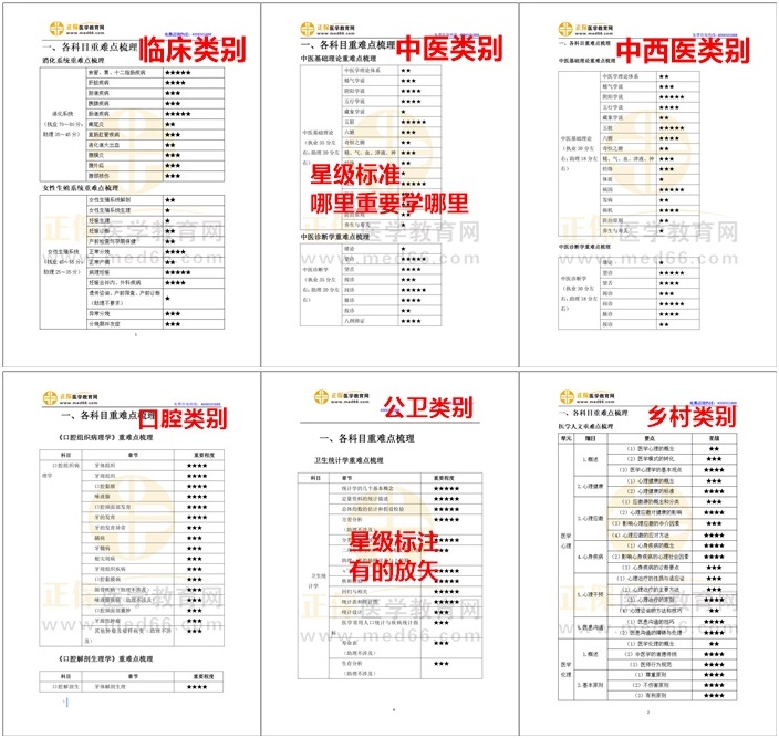 星級(jí)標(biāo)注，有的放矢